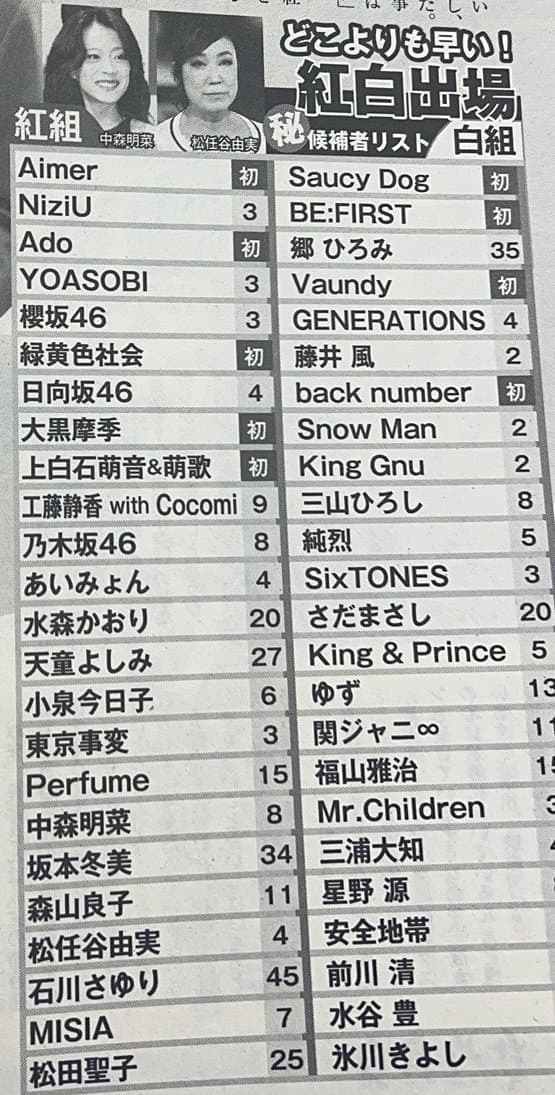 2022년 일본 최대 음악 축제 홍백가합전 예상 라인업 | 인스티즈