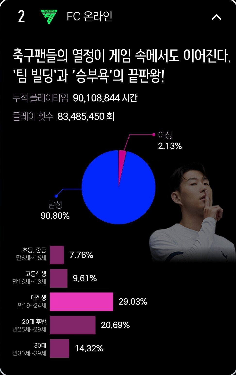 대한민국 플레이 타임 많은 게임 순위 TOP10 | 인스티즈