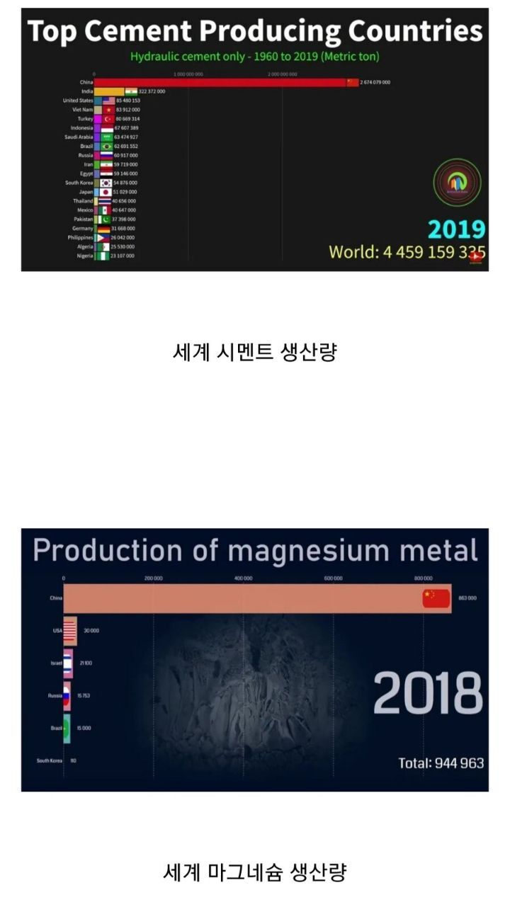 중국발 자원 부족 사태가 일어나는 이유 | 인스티즈