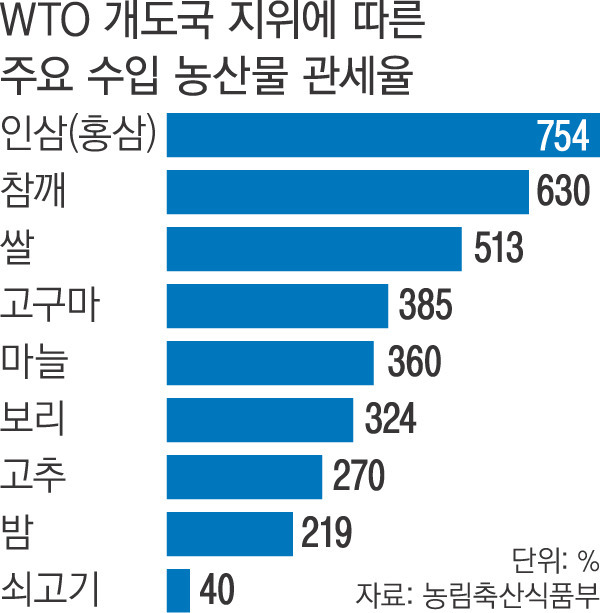 한국 장바구니 물가가 외국에 비해 비싼 이유.JPG | 인스티즈