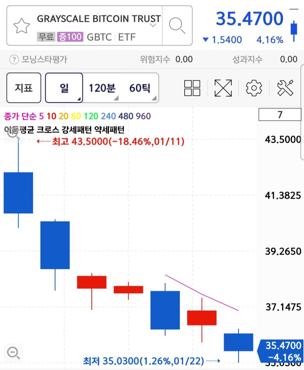 비트코인 관점 - 코인게시판 ‥‥‥‥、 - 도탁스 (DOTAX)