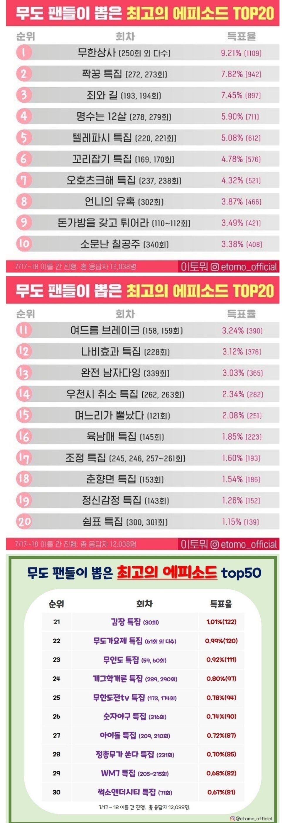 무도팬들이 뽑은 무도 베스트 | 인스티즈