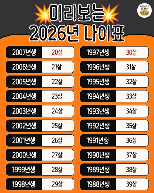 나는 바뀐 나이를 쓴다. v 원래의 한국나이를 쓴다 | 인스티즈