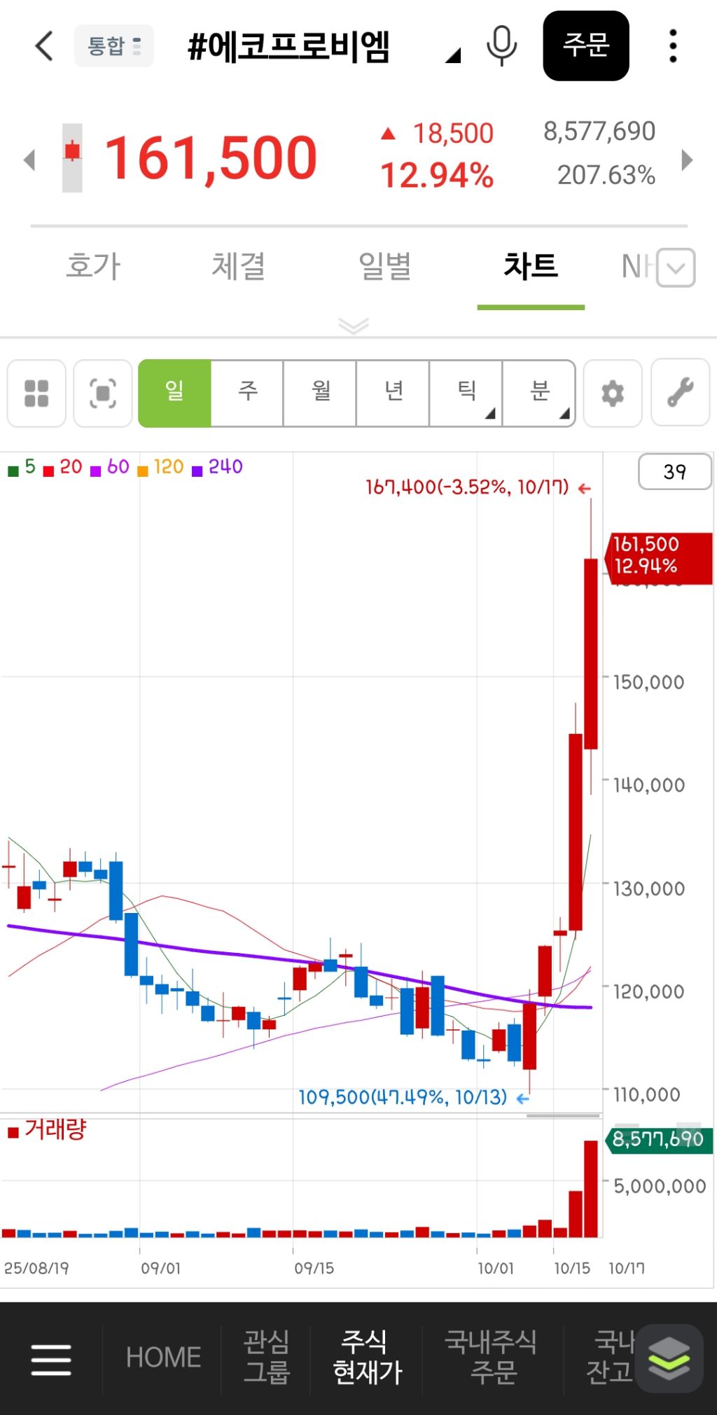 한국 2차전지 주식 근황 | 인스티즈