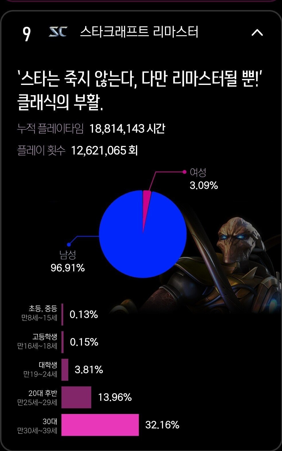 대한민국 플레이 타임 많은 게임 순위 TOP10 | 인스티즈