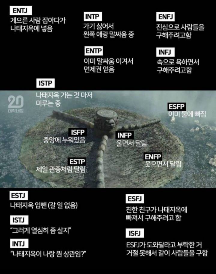 재미로 보는 mbti별 게으름 지옥에서의 모습.jpg | 인스티즈