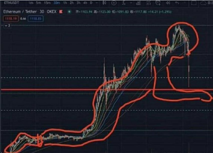 비트코인 청산 | 인스티즈