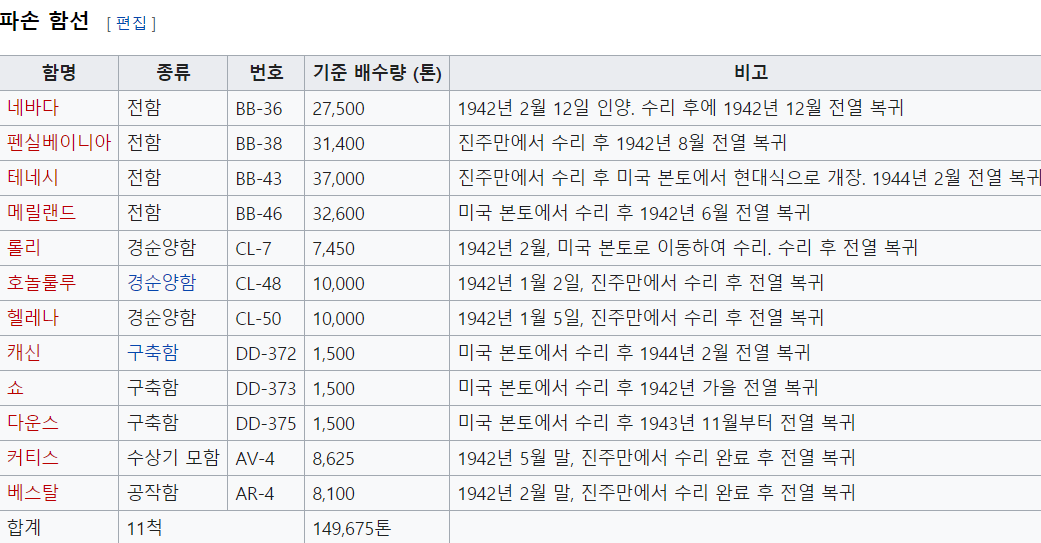 지도로 보는 태평양 전쟁, 진주만 공습 | 인스티즈