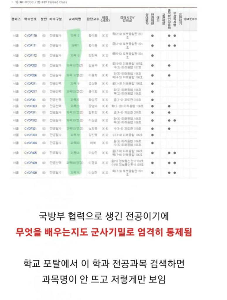 학생정보가 기밀이라는 고려대 학과 | 인스티즈