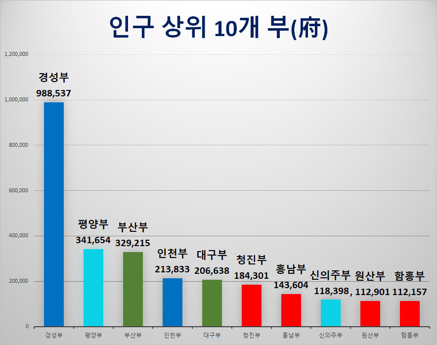 해방 직전(1944년) 한반도 주요 대도시들.jpg | 인스티즈