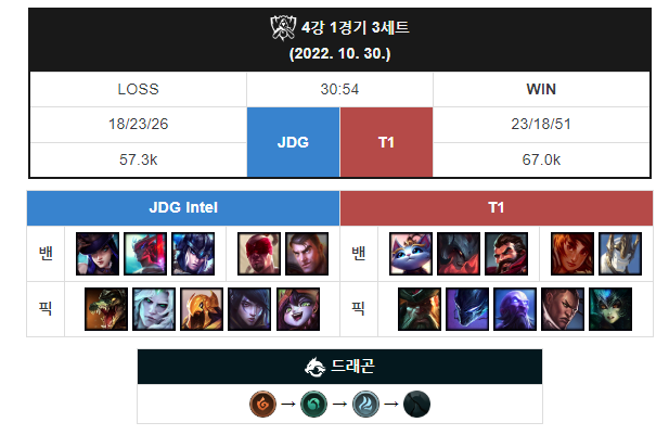 페이커가 사람이 아닌 이유 | 인스티즈