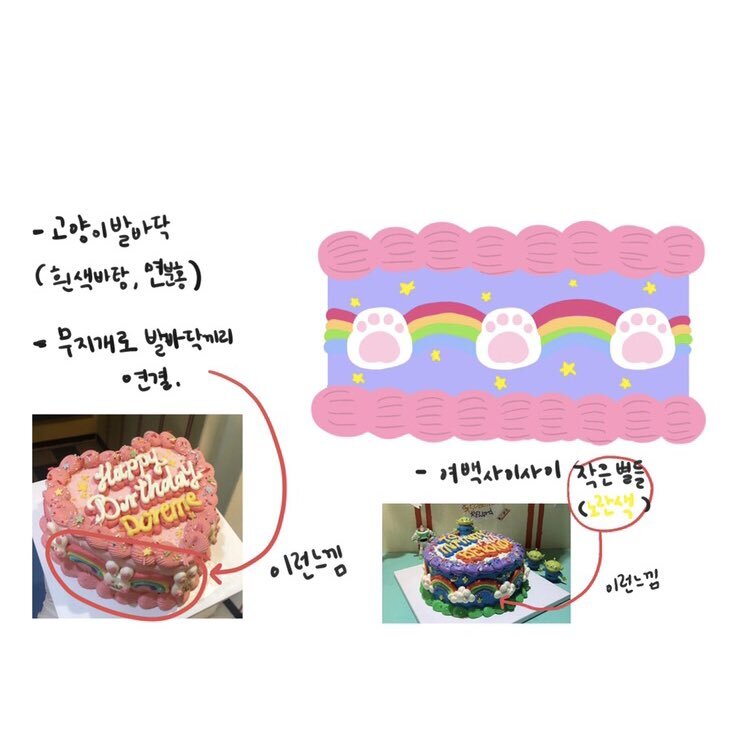 주문제작 케이크 수준.jpg | 인스티즈
