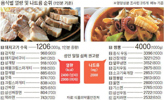 의외로 1인분에 1000칼로리 넘는다는 수육 | 인스티즈