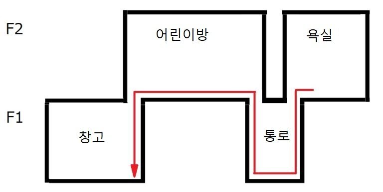 이해하면 소름돋는 오싹한 집구조 (해답편) | 인스티즈