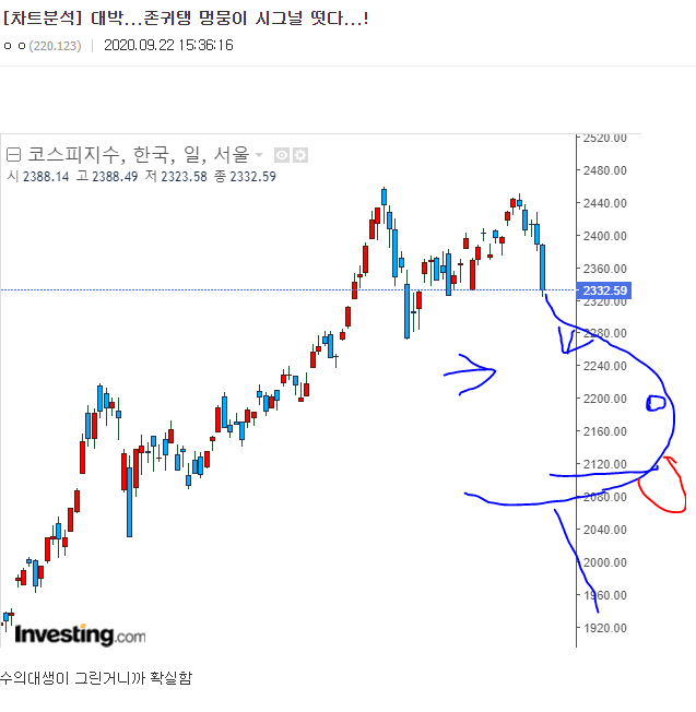 코스피의 비밀이 밝혀짐.jpg | 인스티즈