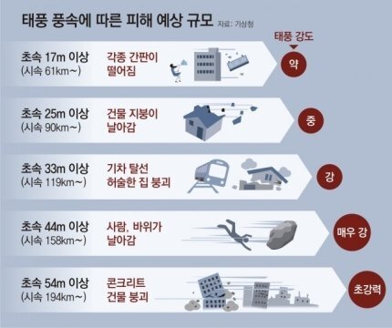 기상청이 제발 나가지 말라고 계속 경고하는 이유 | 인스티즈