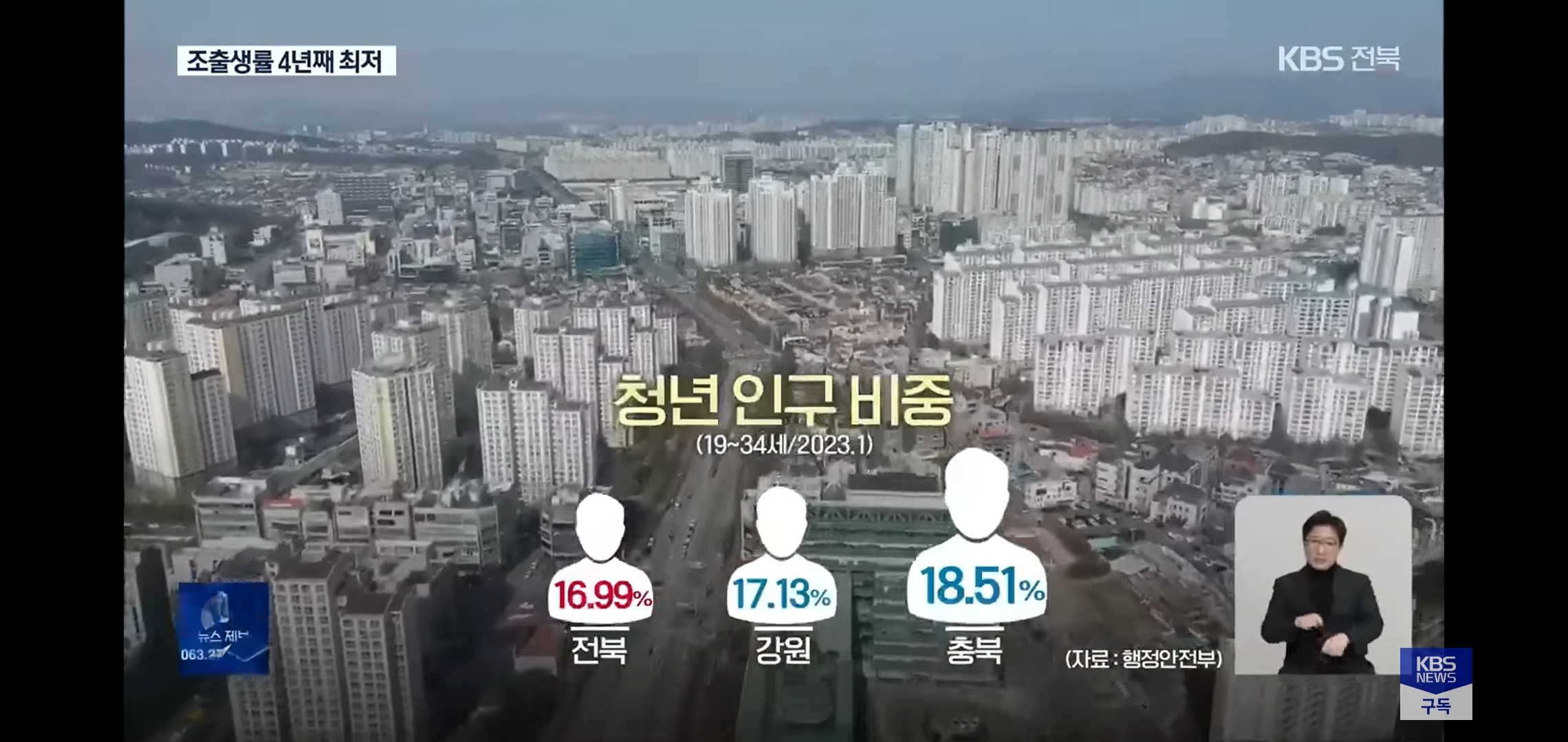 리얼루다 ㅈ된 전라북도.News | 인스티즈