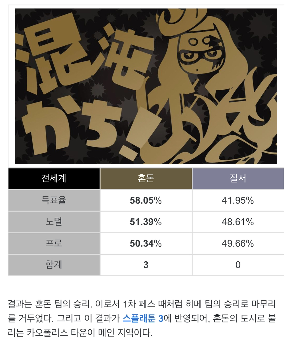 유저들의 선택으로 후속작 컨셉이 결정되는 게임.jpg | 인스티즈