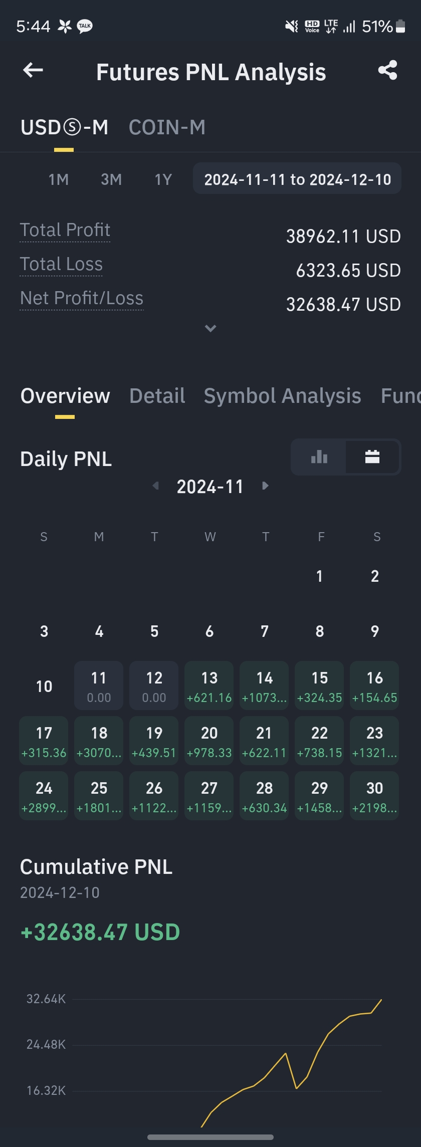 100만원 27일 매매 정산 - 코인게시판 ‥‥‥‥、 - 도탁스 (DOTAX)