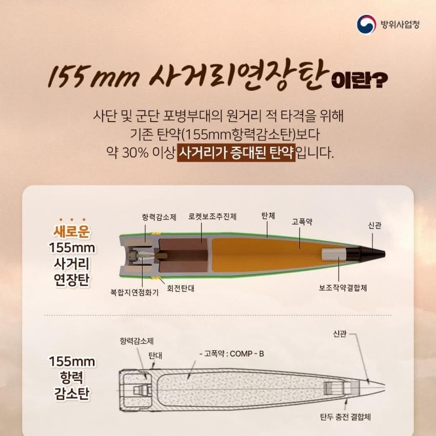 싱글벙글 한국군 155mm 사거리연장탄(포탄) 개발 성공 - 웃긴자료 ‥‥‥‥‥、 - 도탁스 (DOTAX)