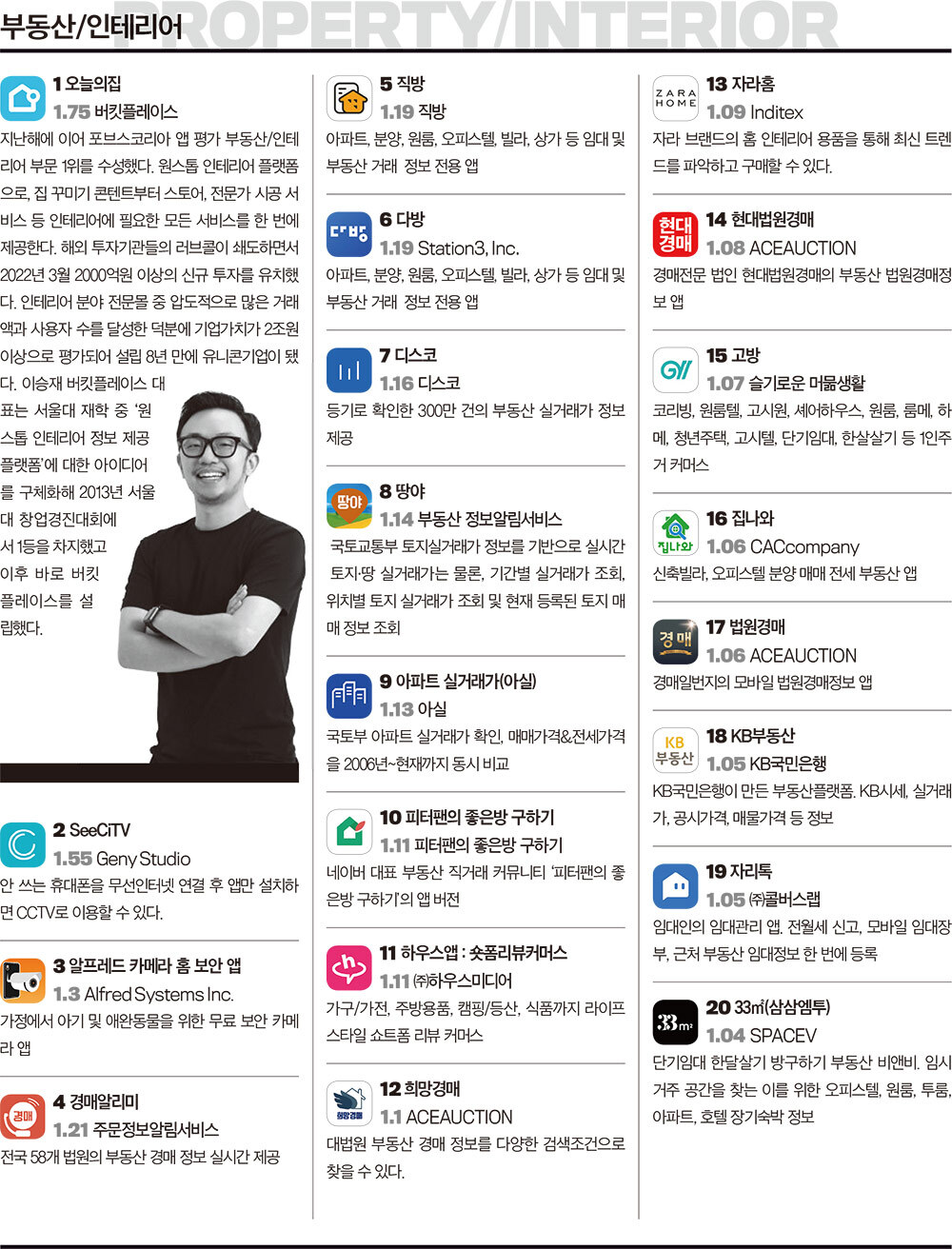 2022 한국인이 사랑한 모바일앱 부문별 TOP 20 | 인스티즈