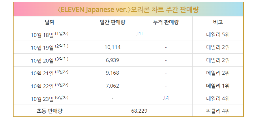뉴진스와 르세라핌으로 걸그룹 원투펀치 만들어낸 하이브 | 인스티즈