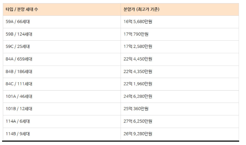 반포보다 비싼 평당6500만원 방배 아파트 근황 | 인스티즈