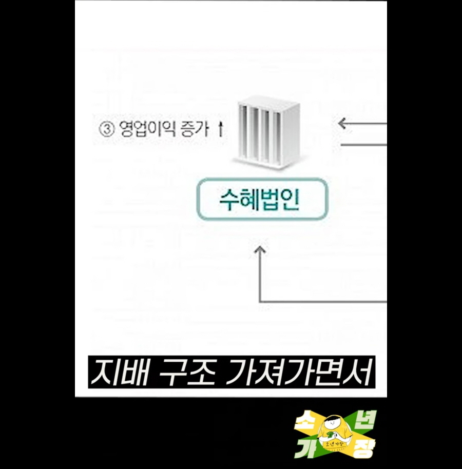 한국 주식시장의 문제점 .jpg | 인스티즈