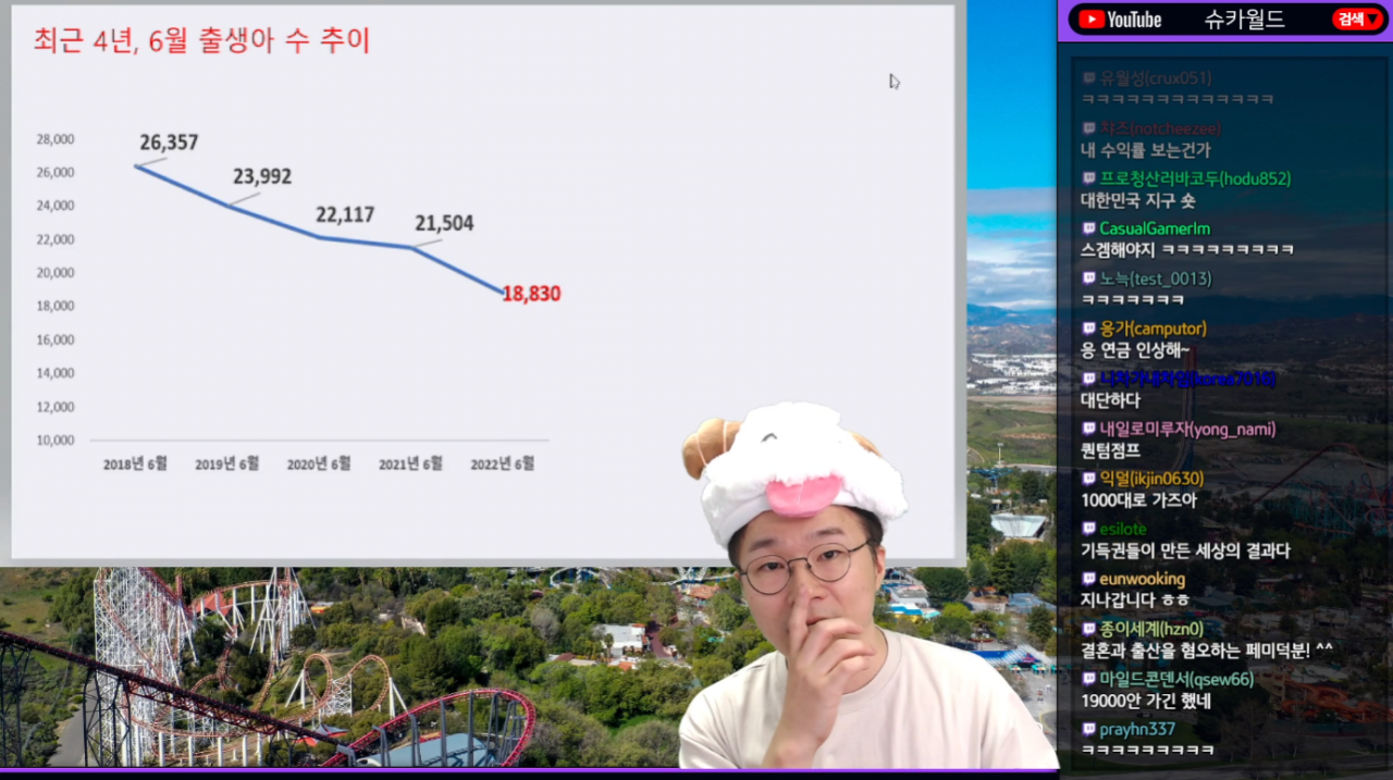 슈카"이게 가능한 수치인가???" | 인스티즈