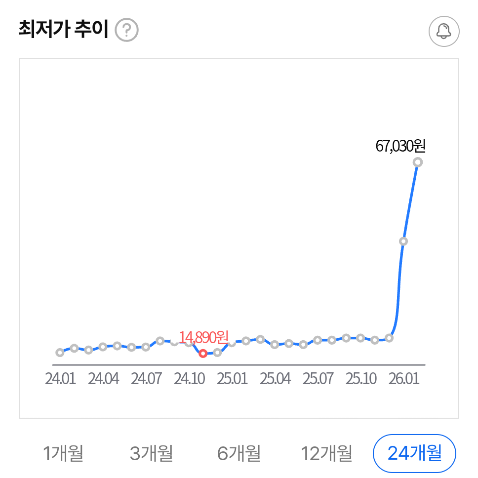 램, 피스타치오 시세 근황 | 인스티즈