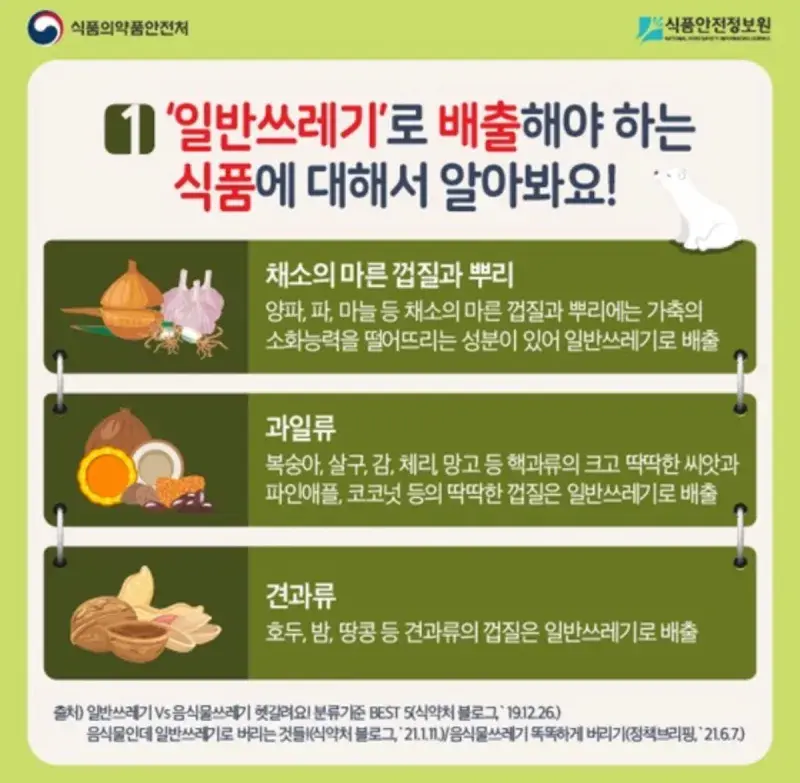 귤껍질 일반쓰레기에 버리지마라... 과태료 10만원 먹었다 | 인스티즈