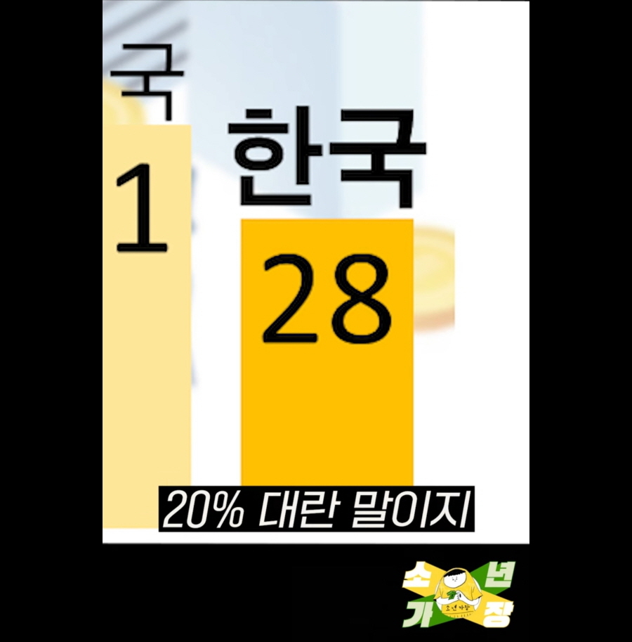 한국 주식시장의 문제점 .jpg | 인스티즈