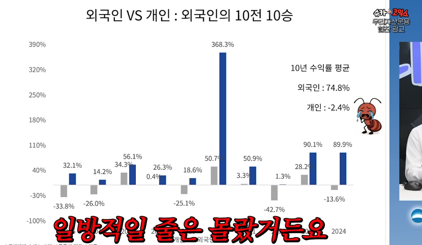 국장 외국인VS개인 10년 수익률 비교 | 인스티즈