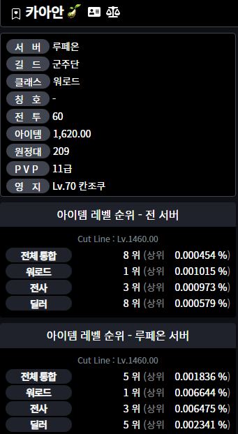 [로아] 트위치 로스트아크 산악회 멤버 랭킹 | 인스티즈