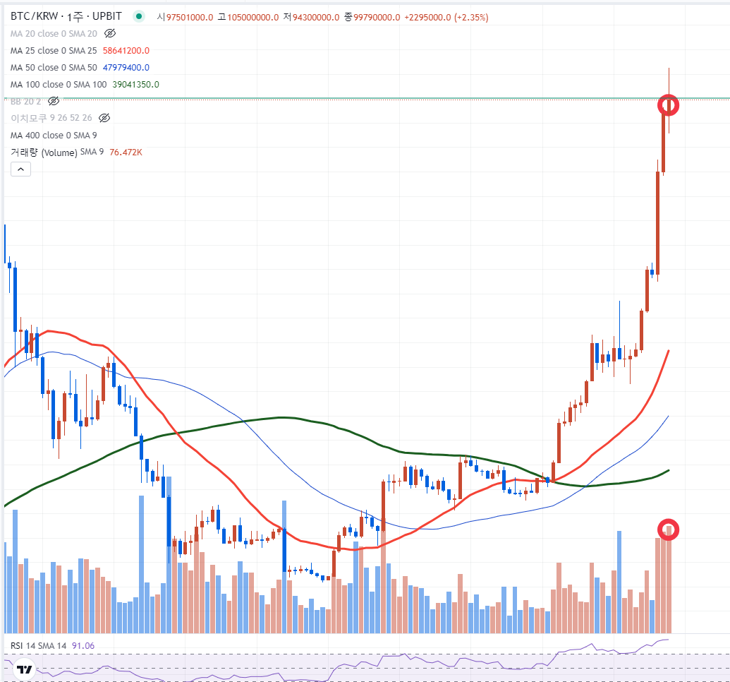 코인앞에 겸손해야겠습니다 ㅋㅋ - 코인게시판 ‥‥‥‥、 - 도탁스 (DOTAX)
