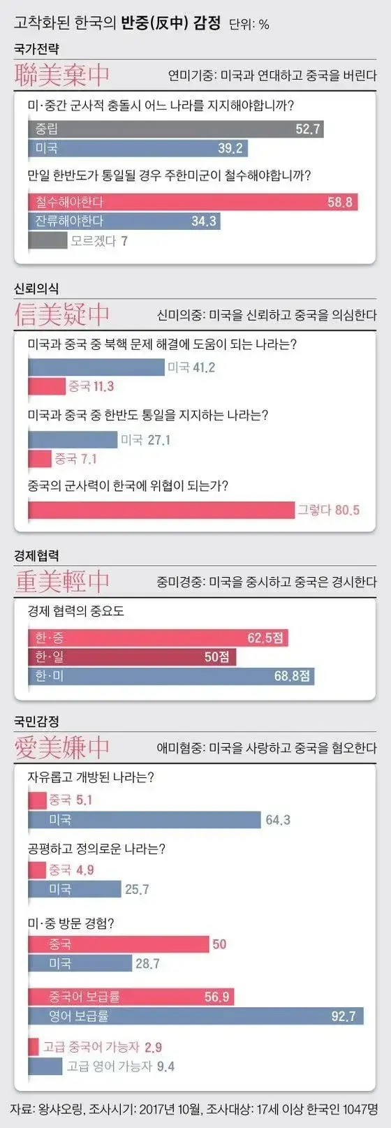중국인들이 보고 충격받은 설문조사 결과 | 인스티즈