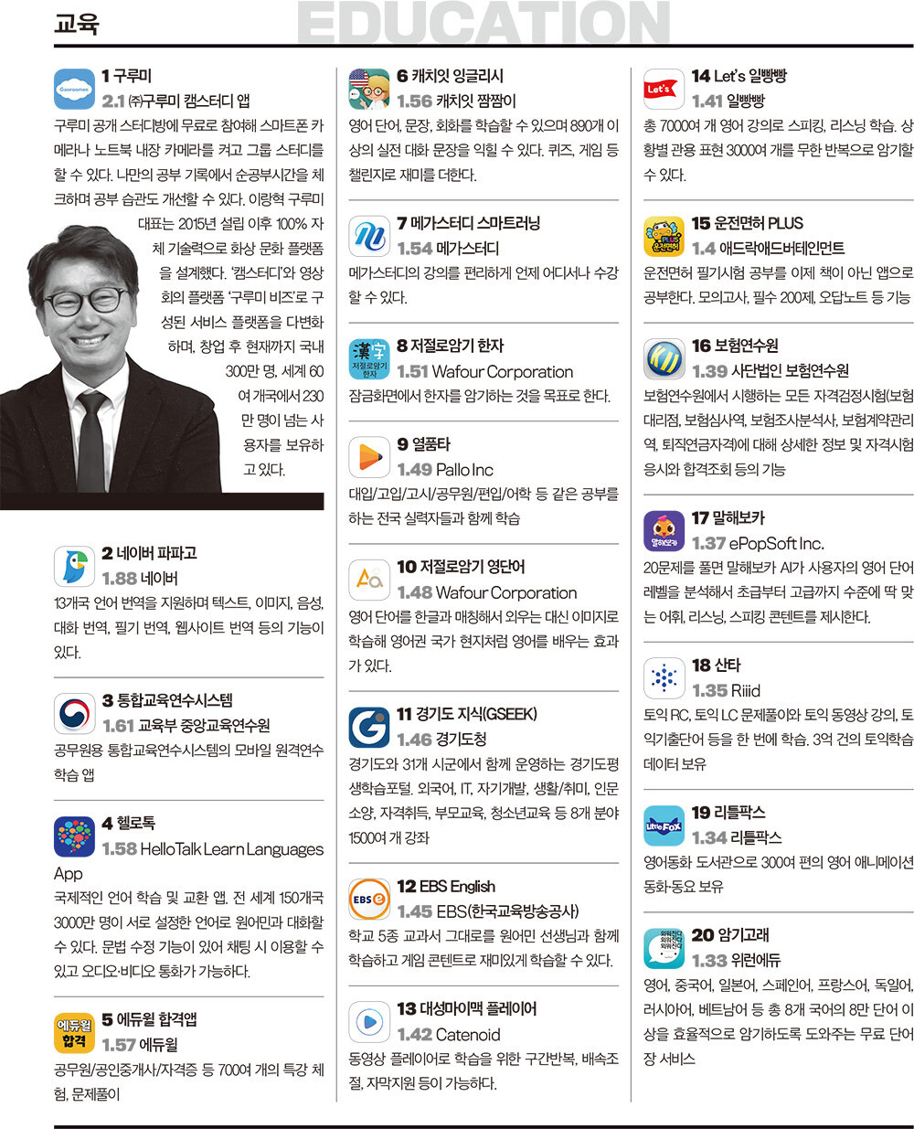 2022 한국인이 사랑한 모바일앱 부문별 TOP 20 | 인스티즈