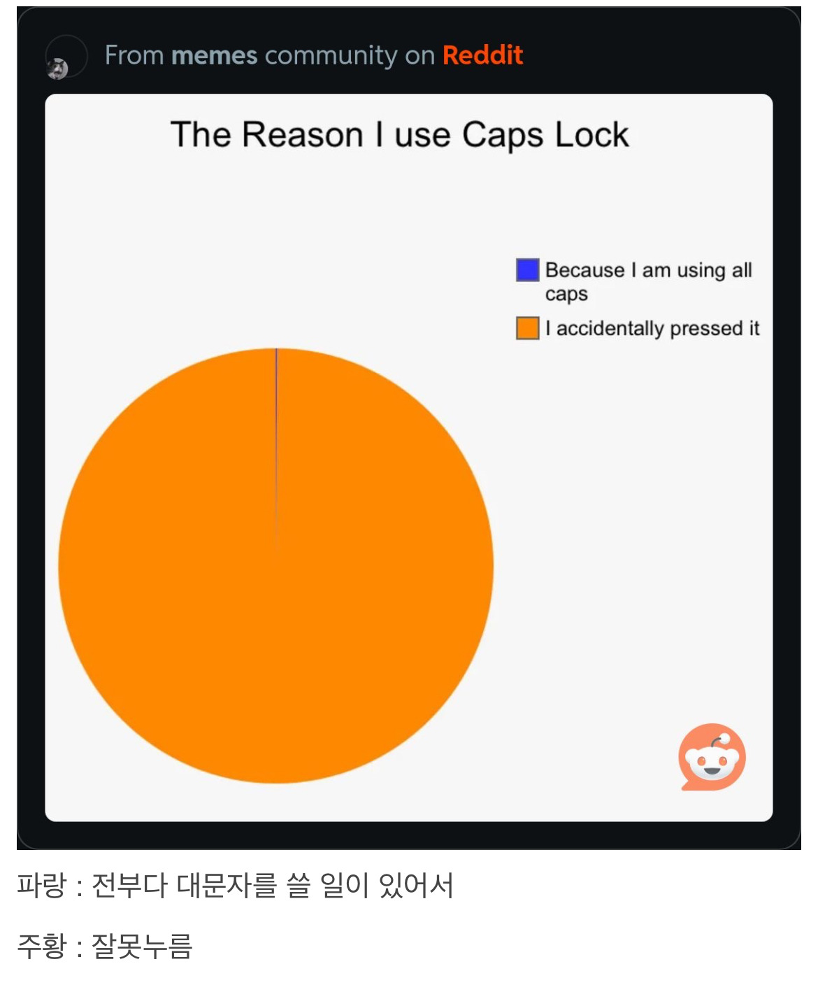 키보드 Caps Lock을 쓰는 이유 | 인스티즈