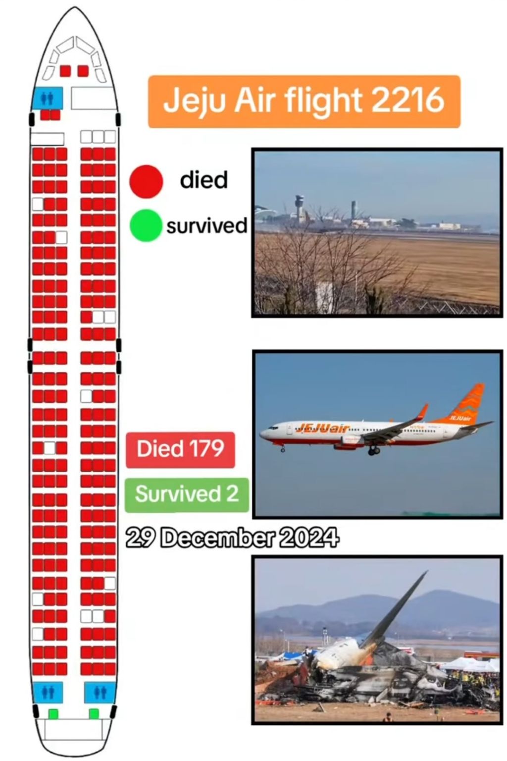 추락사고로 제주항공 8%대 급락 에어부산은 급등 - 주식게시판 ‥‥‥‥、 - 도탁스 (DOTAX)