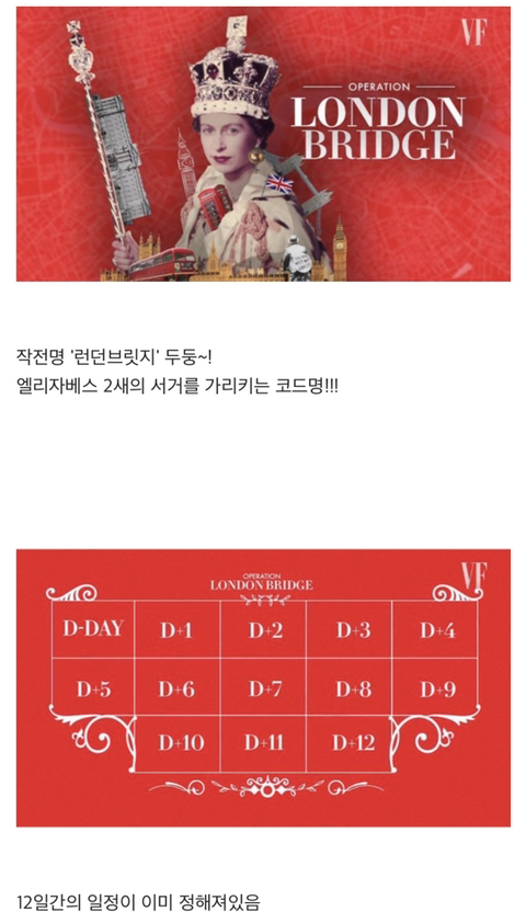 엘리자베스 2세가 사망하면 일어나는 일.JPG | 인스티즈