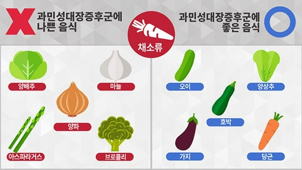 과민성 대장 증후군을 위한 저 포드맵 식단 | 인스티즈