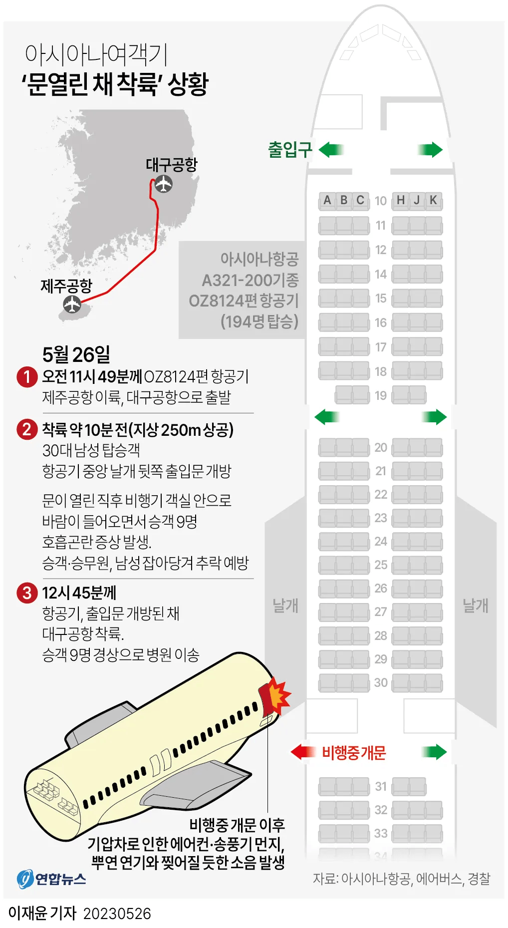 아시아나 문짝 연 사람 근황 | 인스티즈