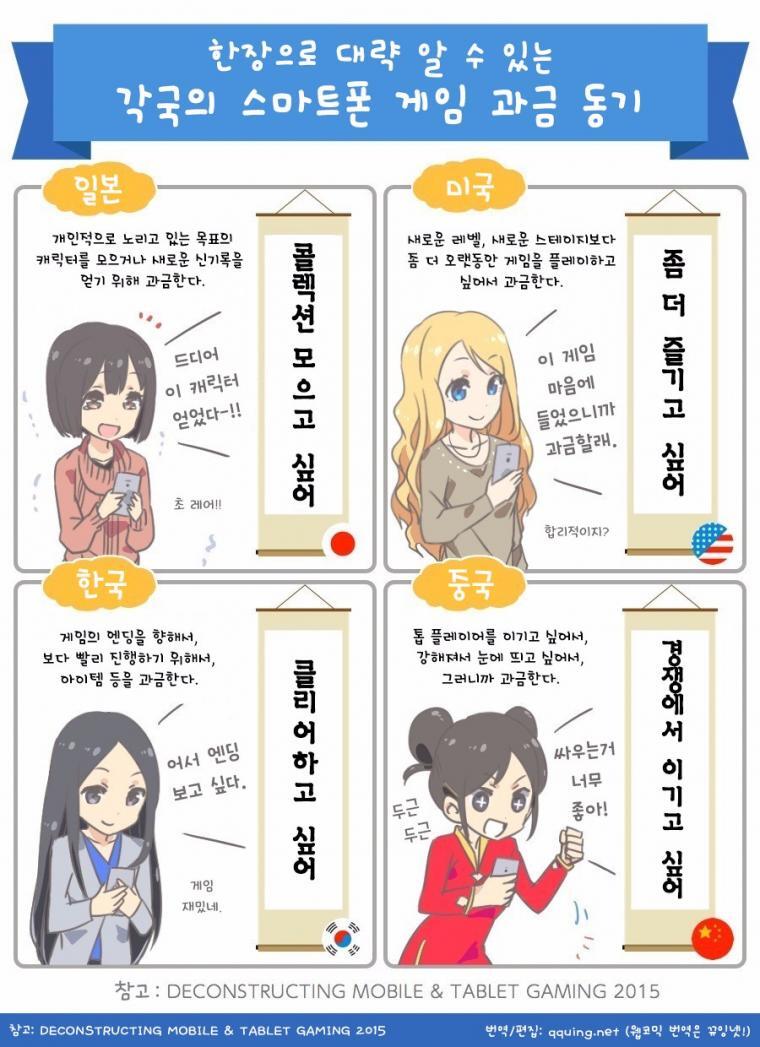 모바일게임에 과금하는 이유 | 인스티즈