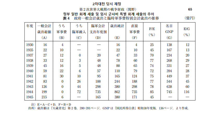 일본 영화에 나오는 전시 채권에 대해서 알아보자 | 인스티즈