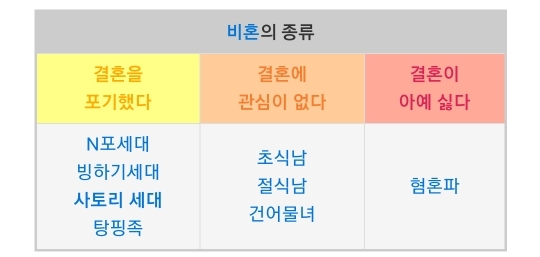 한국에서도 나타나기 시작한 사토리세대(프리터족) | 인스티즈