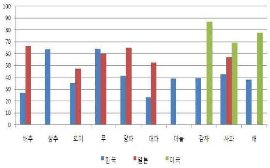 한국 장바구니 물가가 외국에 비해 비싼 이유.JPG | 인스티즈