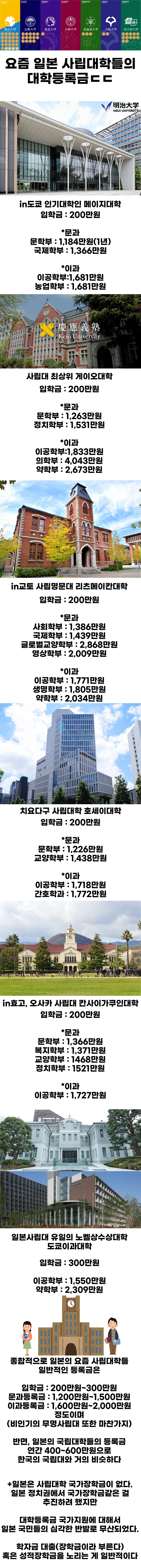 요즘 일본 사립대학들의 등록금 수준 | 인스티즈