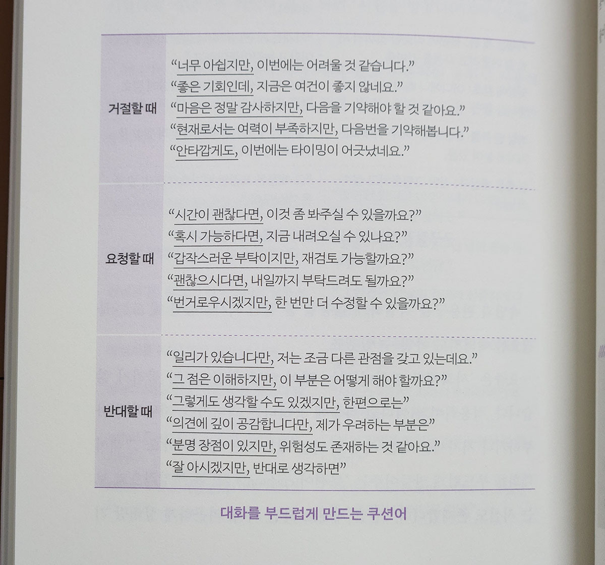 대화를 부드럽게 만드는 쿠션언어 | 인스티즈