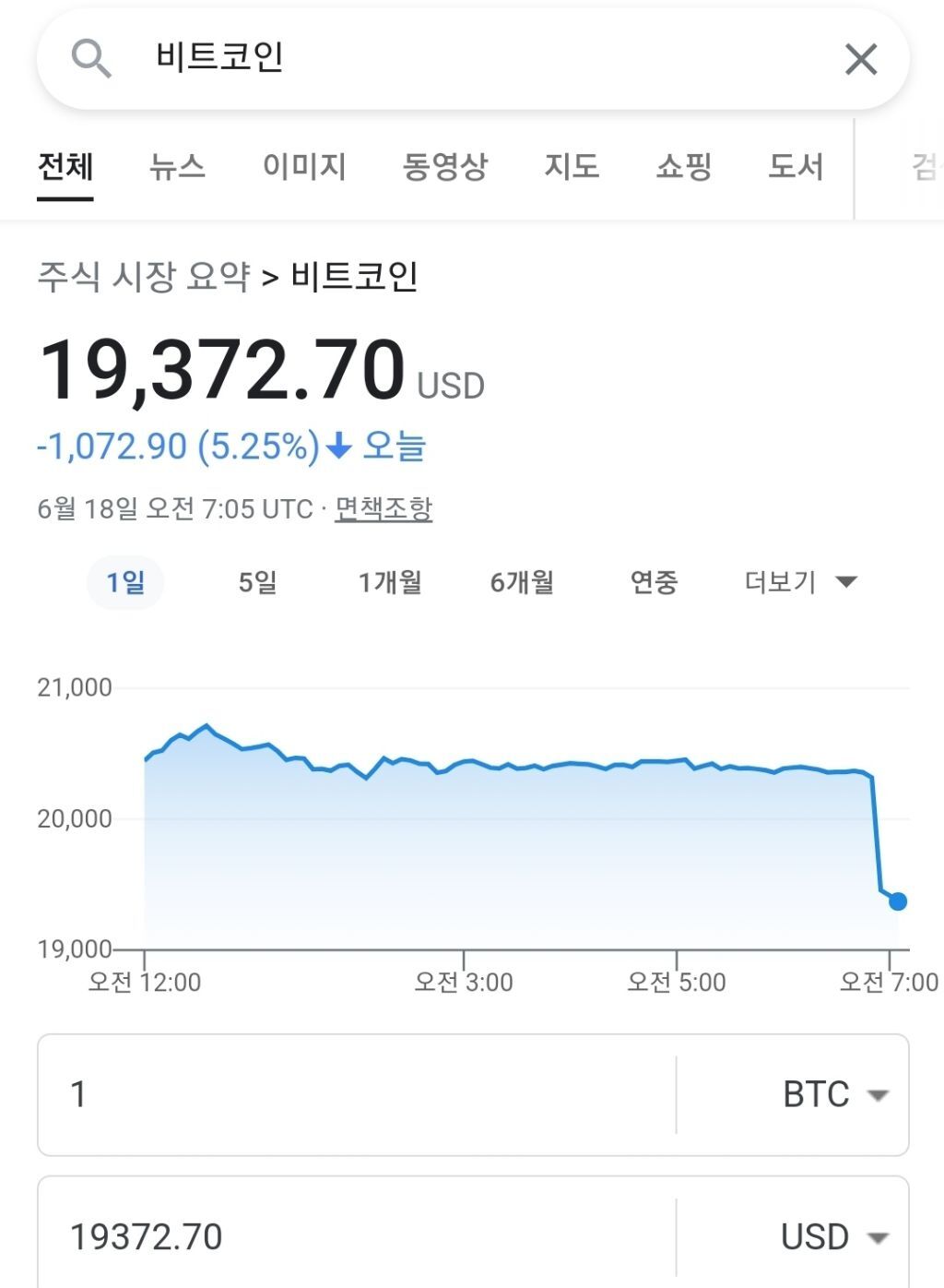 비트코인 돔황챠 근황.jpg - 웃긴자료 ‥‥‥‥‥、 - 도탁스 (DOTAX)