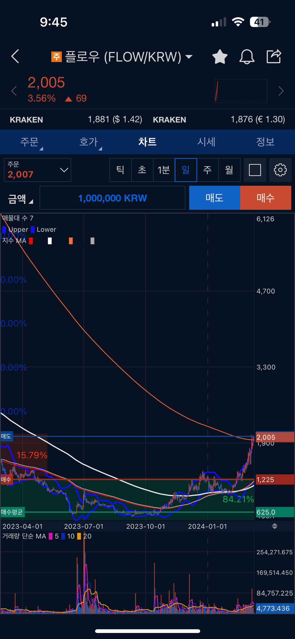 저점매수고점매도 - 코인게시판 ‥‥‥‥、 - 도탁스 (DOTAX)